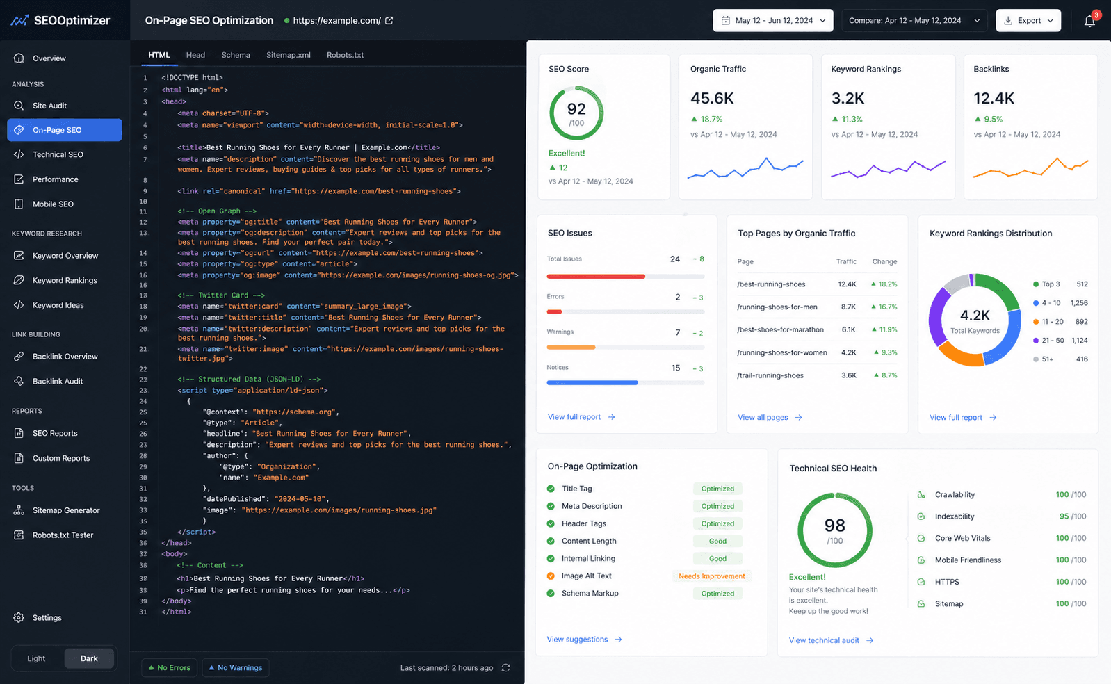 seo optimization dashboard