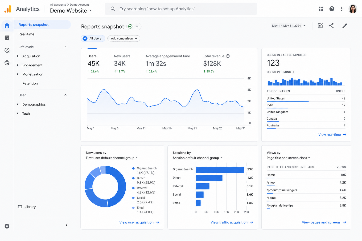 google analytics demo dashboard