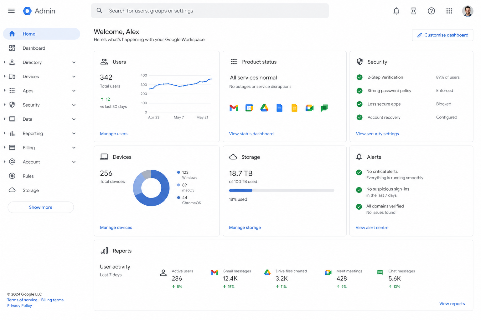 google workspace dashboard