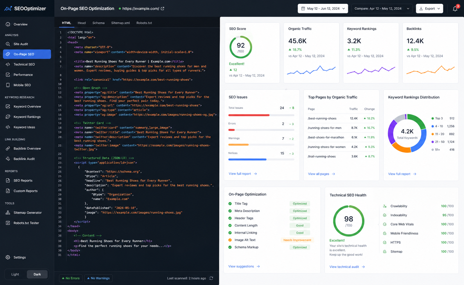 seo optimization dashboard